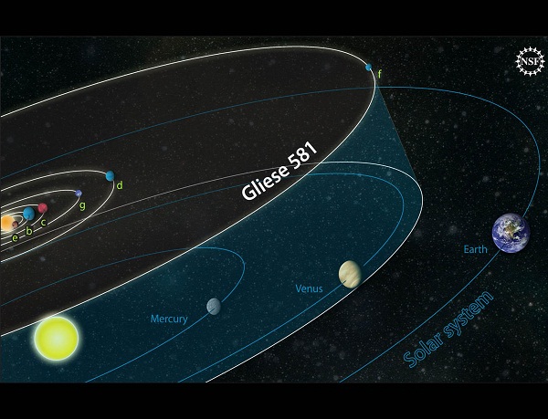 Système Gliese 581