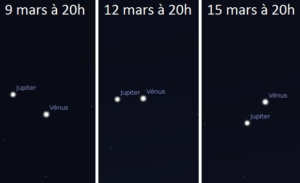 Vénus et Jupiter se croisent. Crédit : Stellarium
