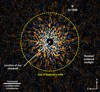 L'orbite de GJ 504b autour de son étoile (au centre) est plus éloignée que l'orbite de Neptune autour du Soleil (pointillés jaunes). Crédit : NOAJ/GSFC