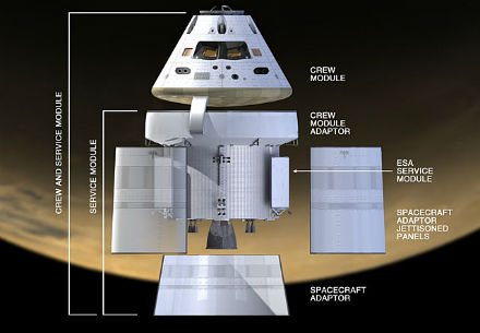 Orion et son module de service construit par l'ESA. Crdit : Nasa