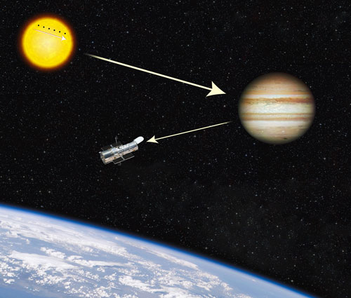 L'observation du 20 septembre 2012 est une prolongation d'une expÿrience tentÿe le 6 juin dernier, avec la Lune dans le r?le de Jupiter. Crÿdit : O. Hodasava/Nasa/C&E