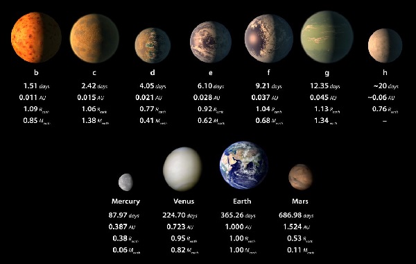 distance terre mars en al