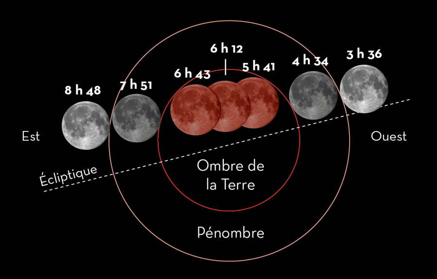 Admirez Léclipse Totale De Lune Du 21 Janvier Ciel Espace