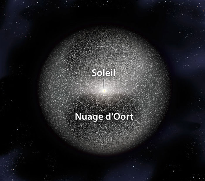 Le Nuage d’Oort est un vaste halo de comètes situé aux confins du Système solaire. © Nasa