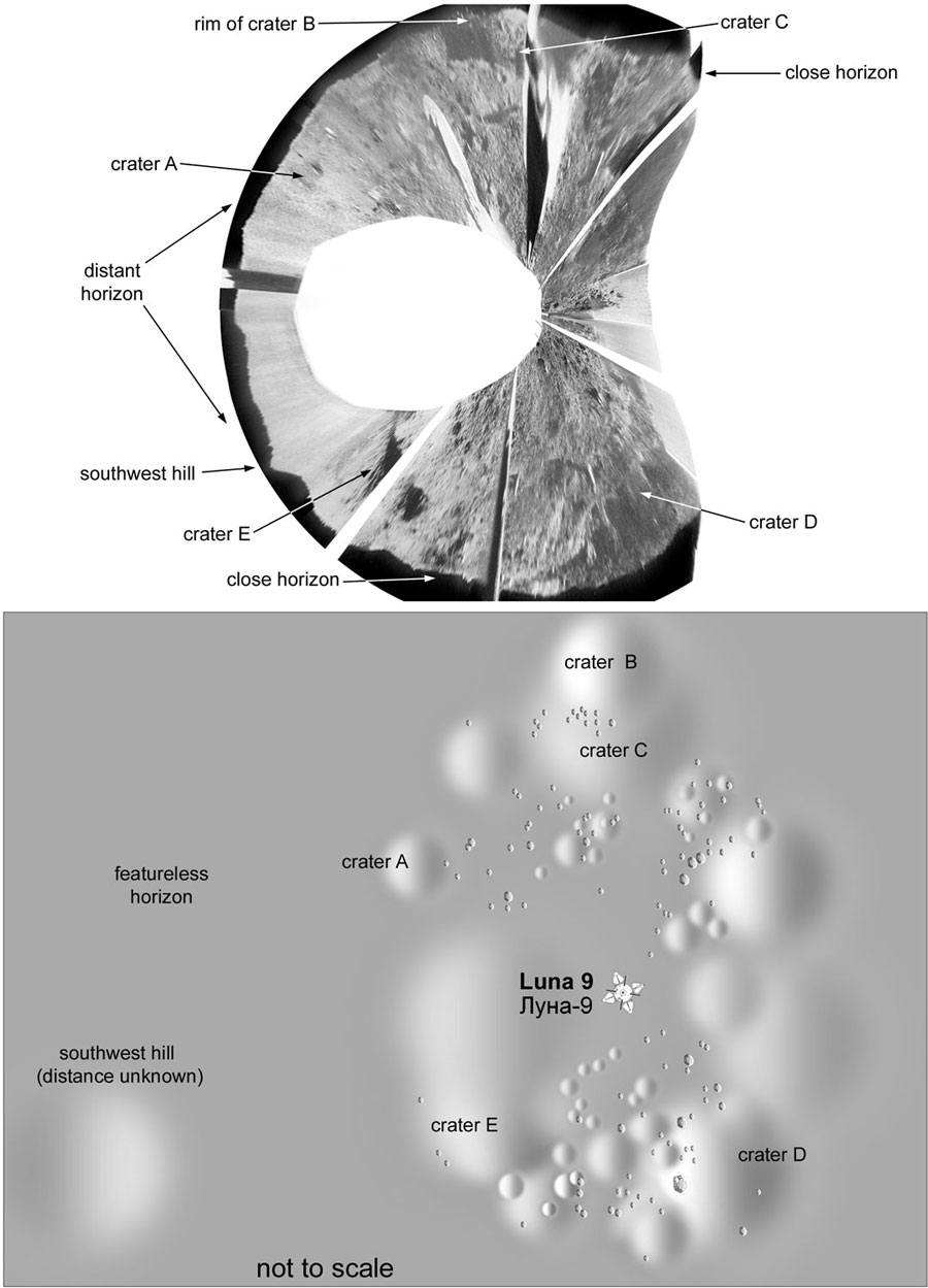 Carte établie d’après le panorama envoyé par Luna 9. © Philip Stooke
