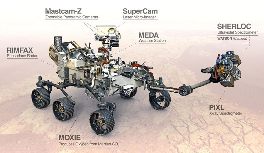 Les instruments du rover martien Perseverance. © Nasa