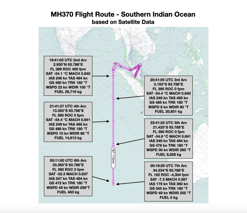 Trajectoire du MH370 telle qu’elle a été reconstruite par l’Independent Group. Chaque point correspond à un ping entre l’avion et le satellite d’Inmarsat.