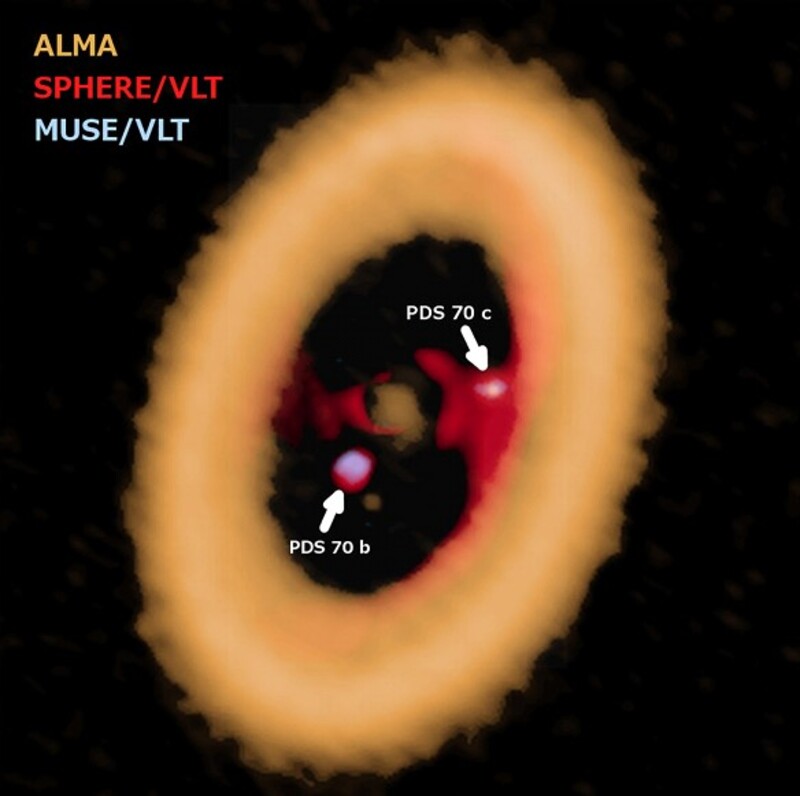 La planète PDS 70b se situe à environ la même distance de l’étoile de son système qu’Uranus l’est du Soleil, tandis que PDS 70c en est aussi éloignée que Neptune. Crédits : A. Isella et al., Astrophys. J. Lett., 879 , L25, 2019