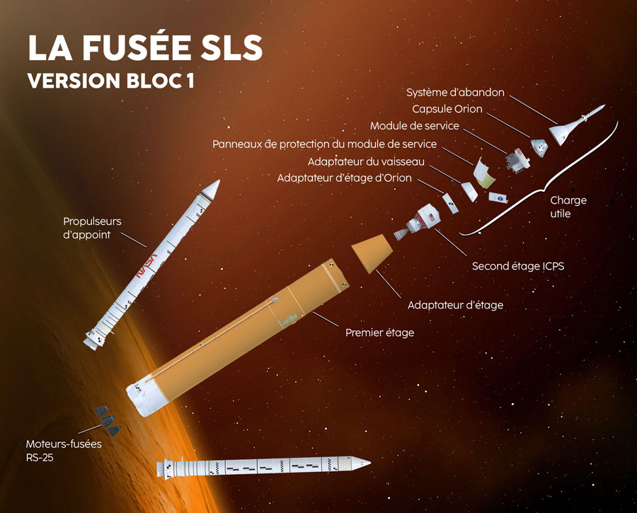 Composition de la nouvelle fusée lunaire SLS de la Nasa. © Nasa/C&E