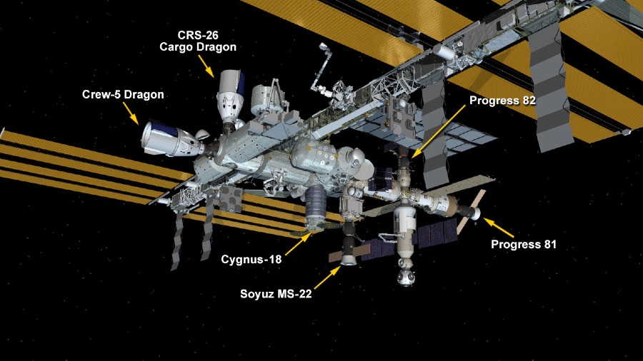 Schéma de l'ISS. Seuls deux vaisseaux permettent aux astronautes de revenir sur Terre : le Soyouz MS-22 (endommagé, mais dans quelle mesure ?) et le Crew Dragon de Space X.