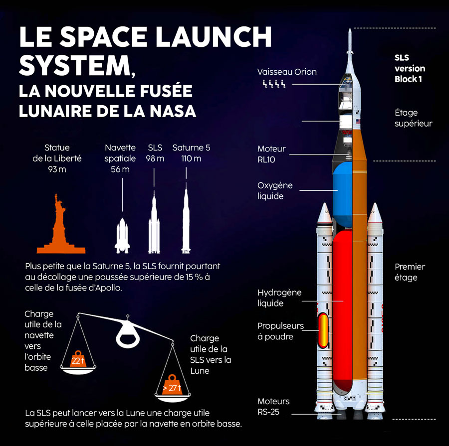 La SLS, la nouvelle fusée lunaire américaine. © Nasa/Ciel & espace