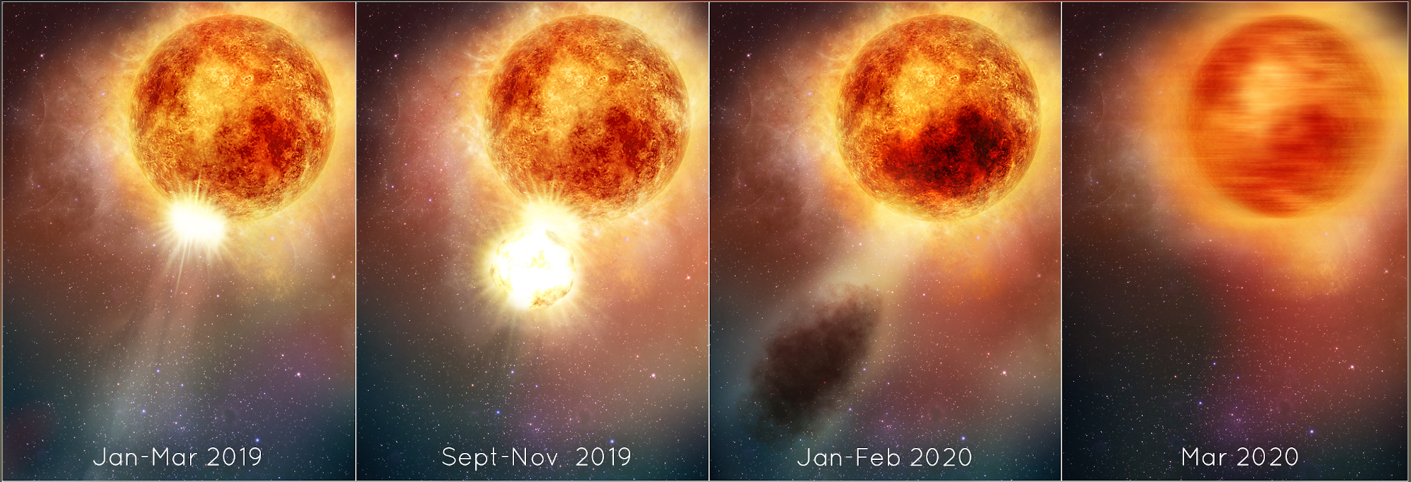 Illustration des changements de luminosité de l'étoile supergéante rouge Bételgeuse, suite à l'éjection d'une partie de sa matière. © NASA, ESA, E. Wheatley (STScI)