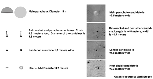 Tailles attendues et observées des composantes de la sonde Mars 3. Crédit : Nasa/JPL/Univ. Of Arizona  