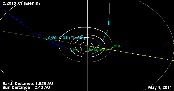 trajectoire de la comète elenin. Crédit 