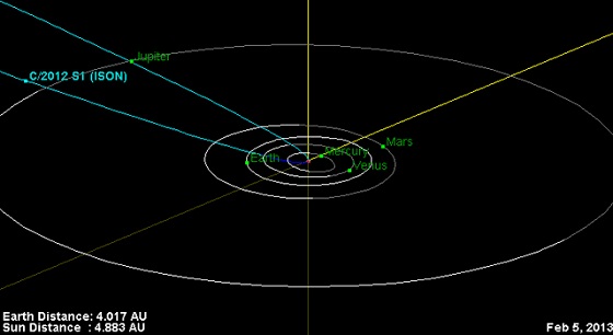 La trajectoire de la comète ISON dans le système solaire interne. Crédit : NASA/JPL-Caltech